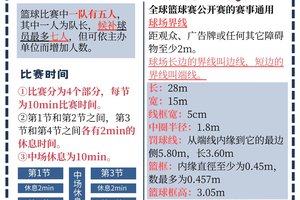 如何利用篮球活动改善球员的身体协调性:全面指南与实践策略