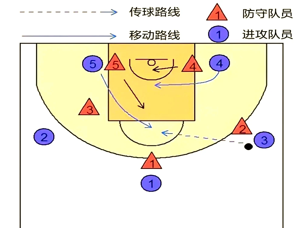 如何在篮球训练中有效应对压力?_1